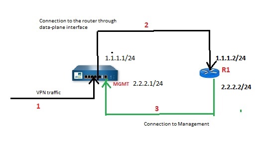 SSH-service route.jpg